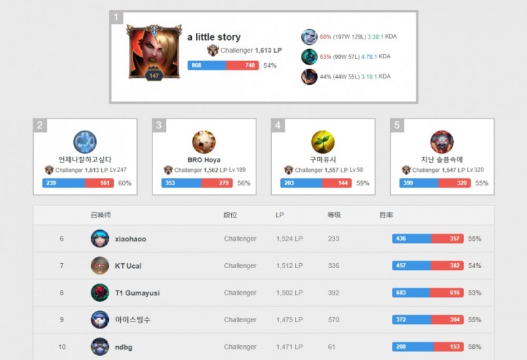 却可能带来 却可能带来